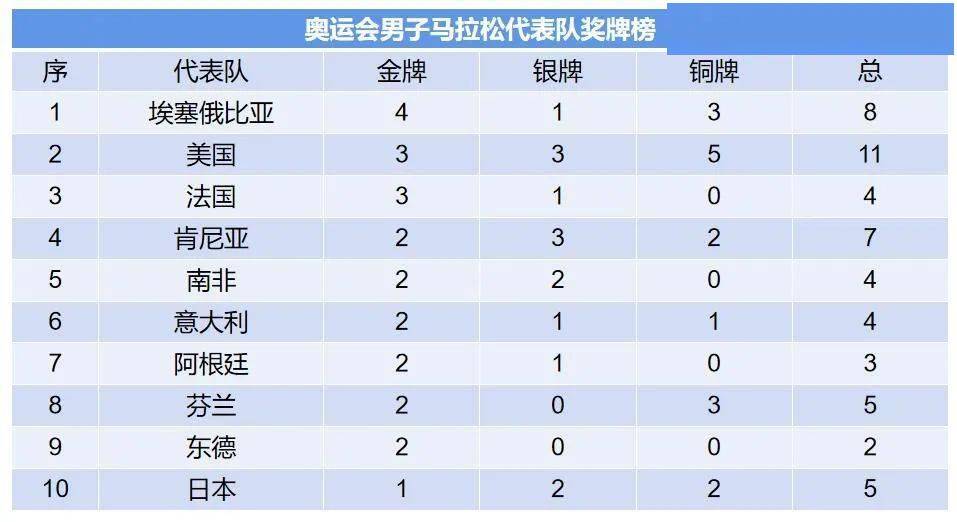 东京奥运会奖牌榜总榜(东京奥运会奖牌榜获奖名单)  第1张