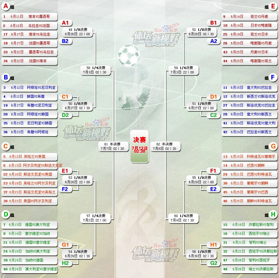 世界杯足球赛程(世界杯足球赛程表)  第1张