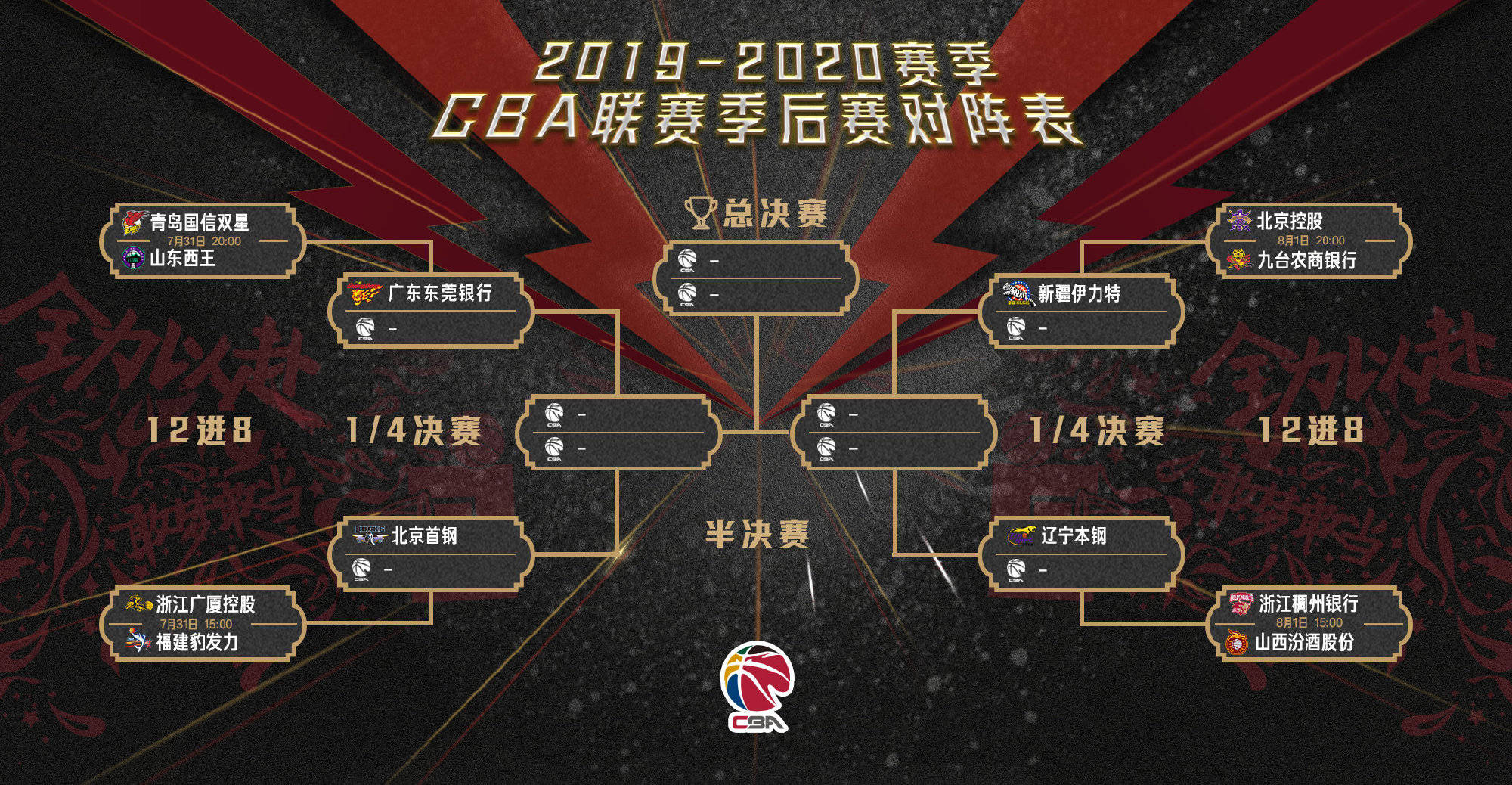 季后赛对阵图(nba20222023季后赛对阵图)  第1张