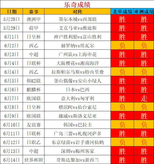 2022中超足球比赛时间表(2022中超足球比赛时间表格)  第2张