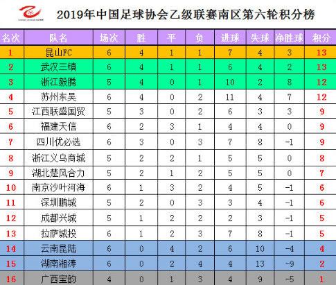 中乙联赛积分榜排名(中乙联赛积分榜排名在哪里看)  第2张