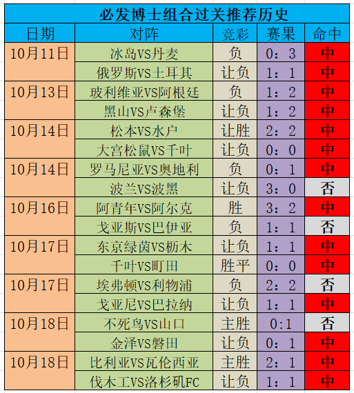 捷报足球比分(捷时捷报足球比分)  第2张