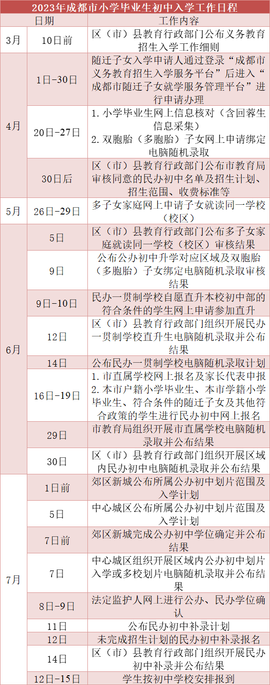 2023年奥赛报名时间(奥林匹克竞赛报名官网入口)  第1张