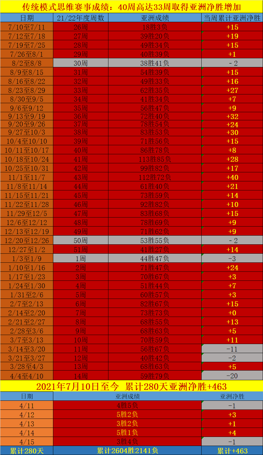 最精准的足球数据统计(足球数据统计参考分析软件)  第1张