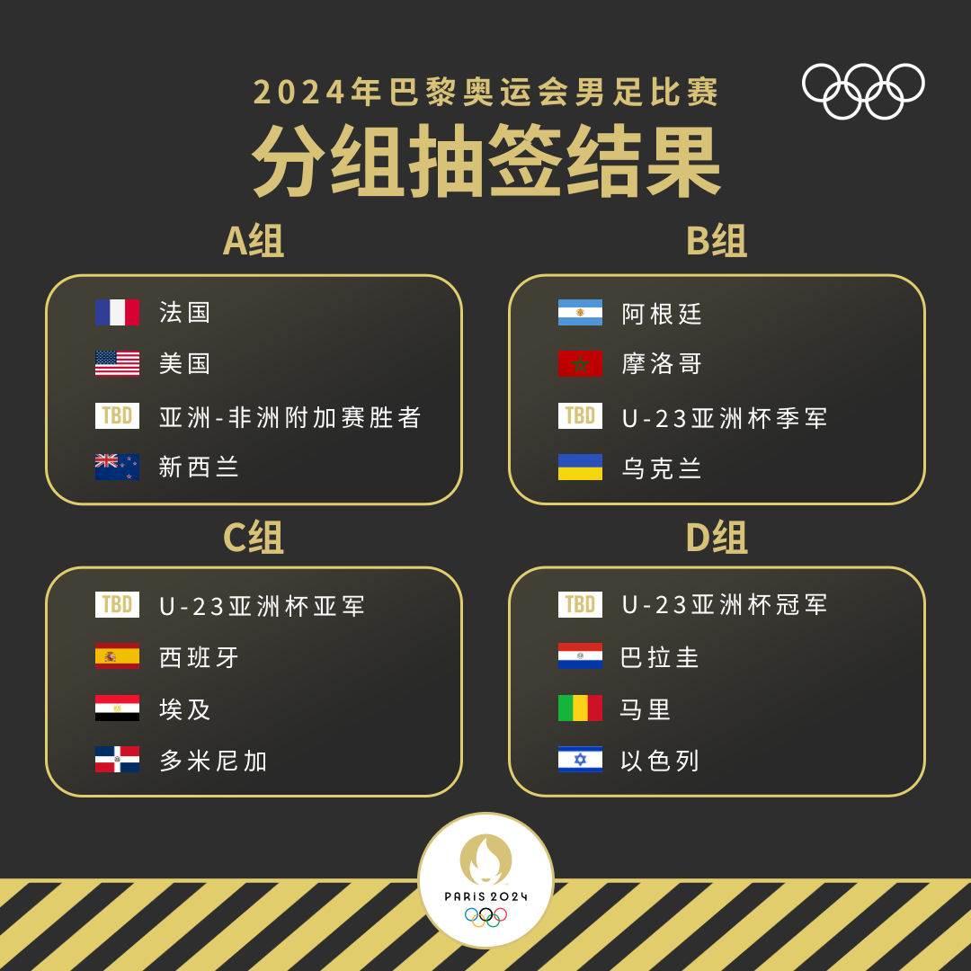 亚洲杯足球赛2024赛程(亚洲杯足球赛2024赛程中国)  第1张