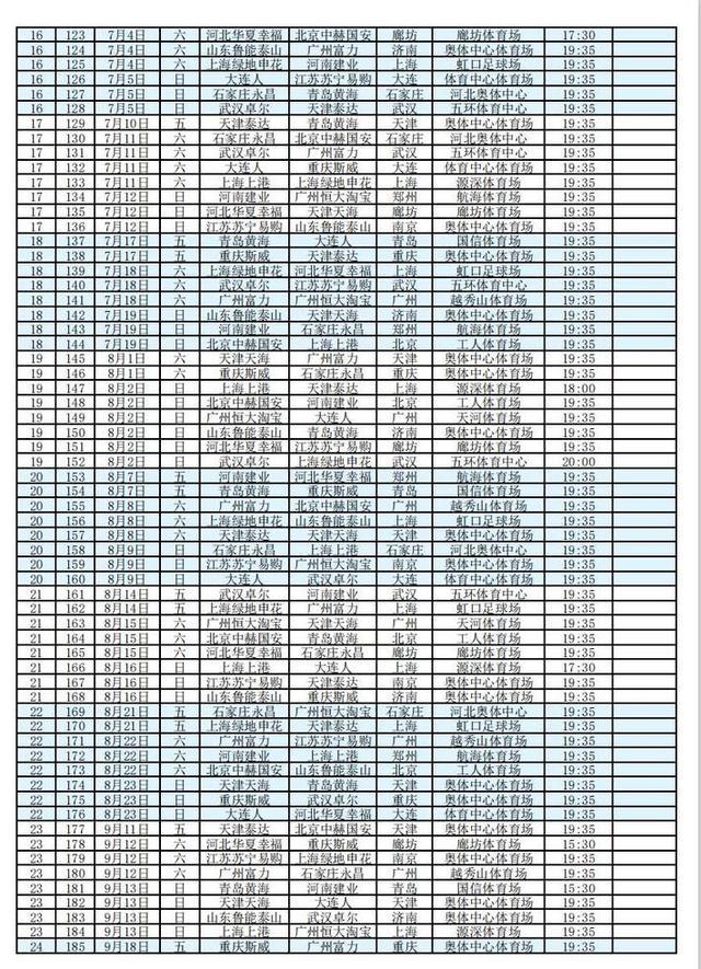 中超赛程2020赛程表第三阶段(中超联赛2022赛季第二阶段赛程)  第1张