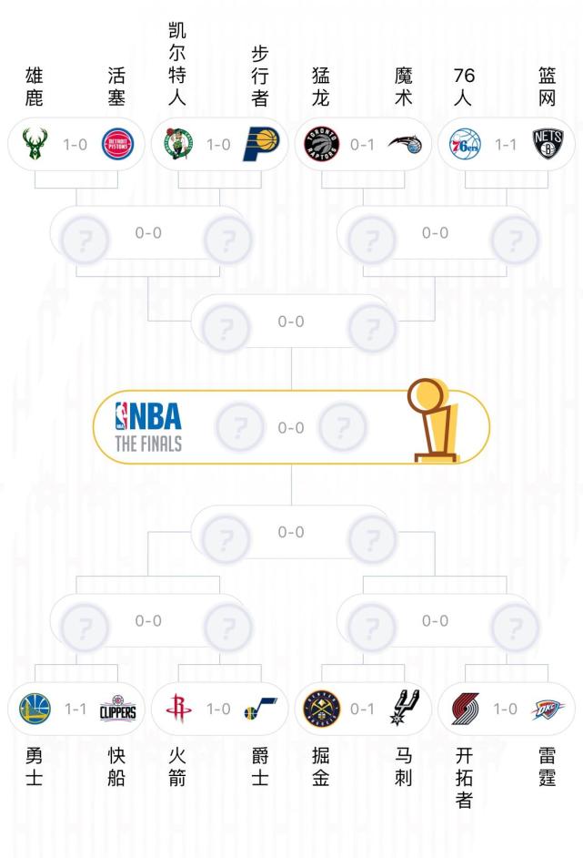 nba季后赛对阵图规则(nba季后赛对阵规则图解)  第1张