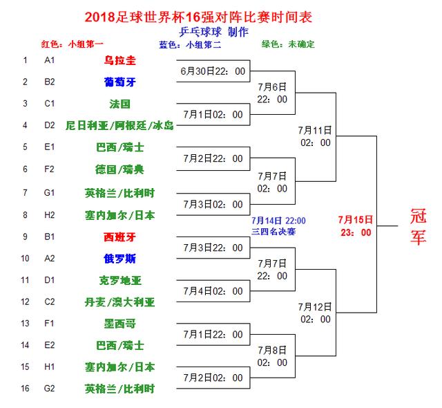 世界杯共有多少场比赛(世界杯共有多少场比赛时间)  第2张