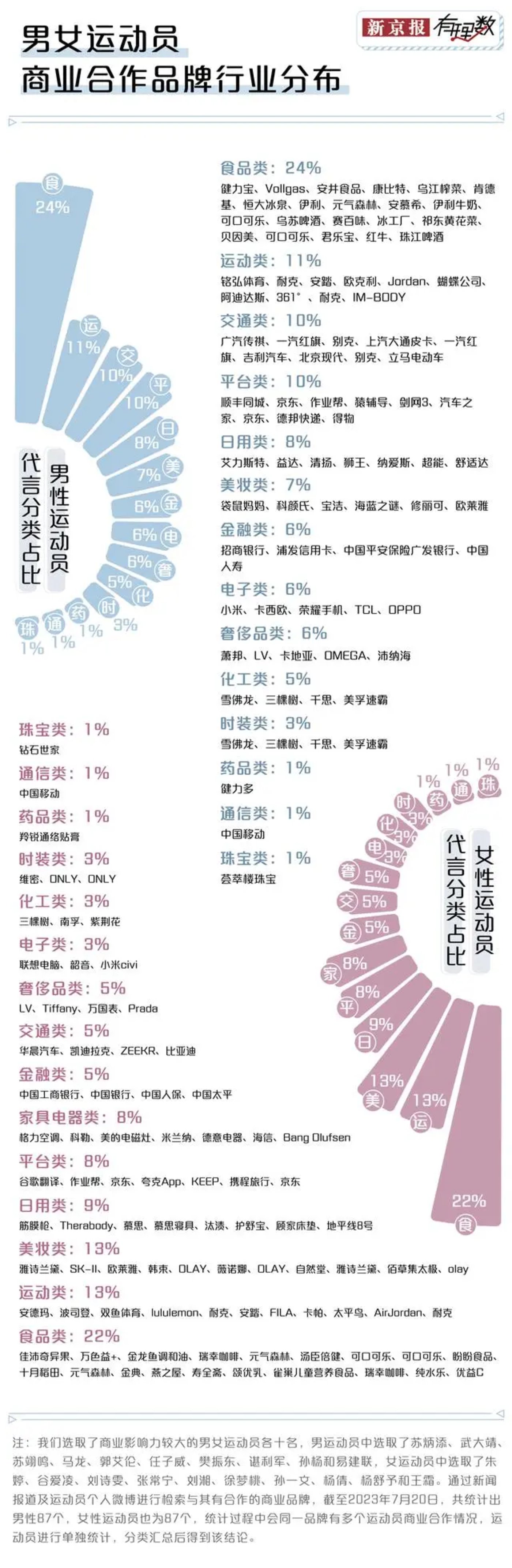 世界体育赛事排名(世界体育赛事排名大运会)  第1张