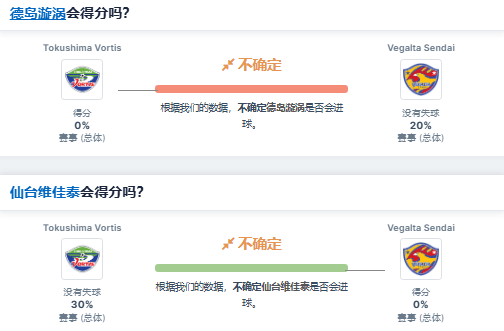 今日足球分析预测(今日足球预测推荐分析)  第2张