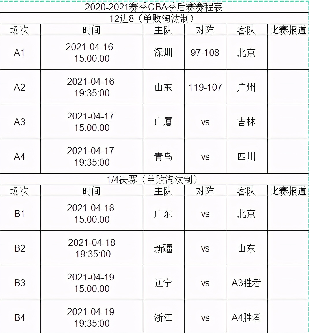 cba季后赛赛制2020(cba季后赛赛制2021对阵图)  第1张