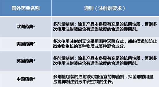 长效生长激素和短效生长激素有什么区别的简单介绍  第2张