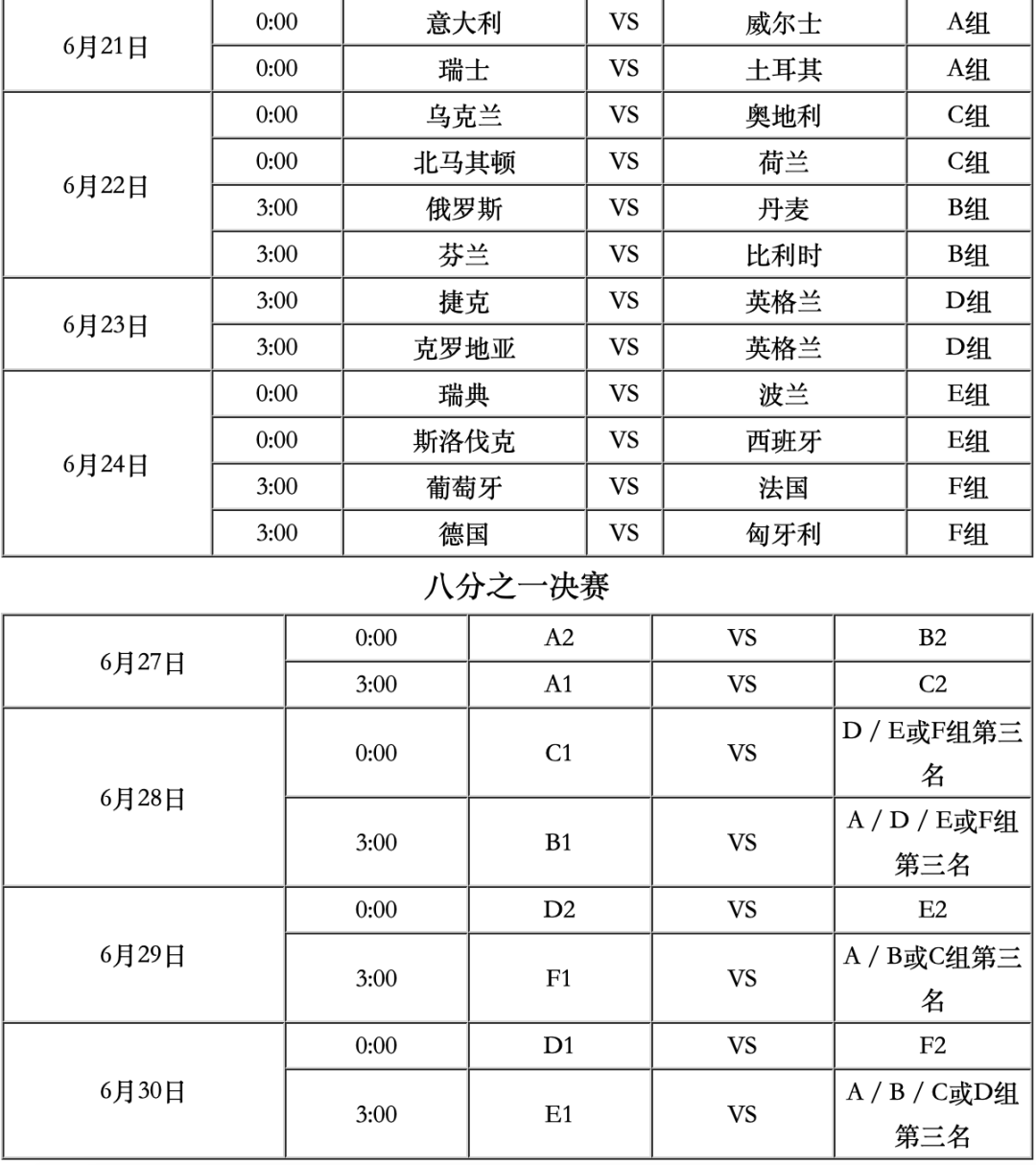 2022年欧洲杯赛程时间表(2022年欧洲杯赛程时间表图片)  第1张