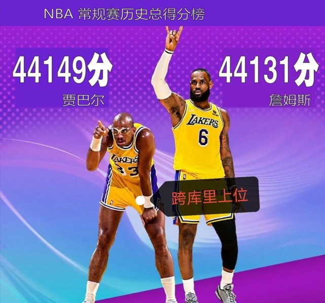 nba总得分榜2022最新(nba总得分最新数据2020)  第2张