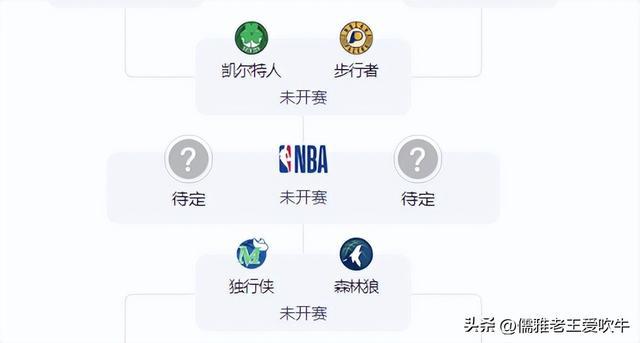 nba东西部最新排名(NBA东西部最新排名榜)  第2张