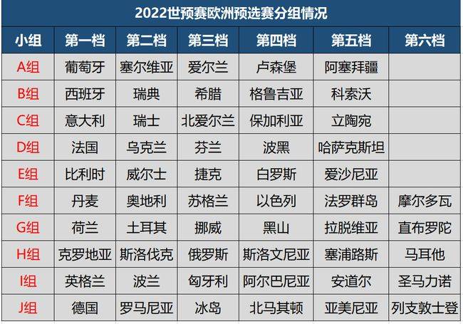 男足世界杯2022赛程表(男足世界杯2022赛程表卡塔尔)  第1张