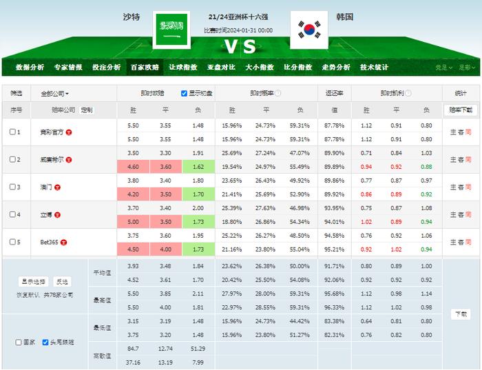 中国体育竞彩足球比分(中国体育竞彩足球比分网)  第1张