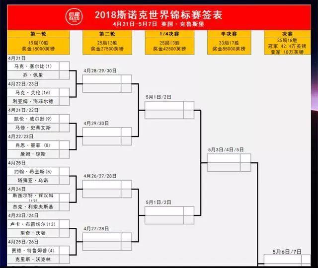 2022斯诺克最新比赛赛程表(2022斯诺克最新比赛赛程表图片)  第1张