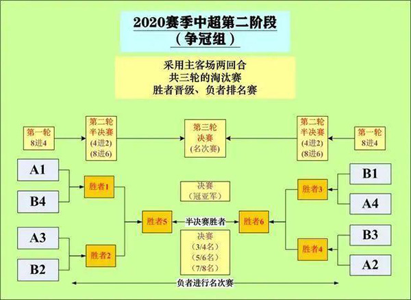 2020年中超赛程(2020中超赛程表比赛场地)  第2张