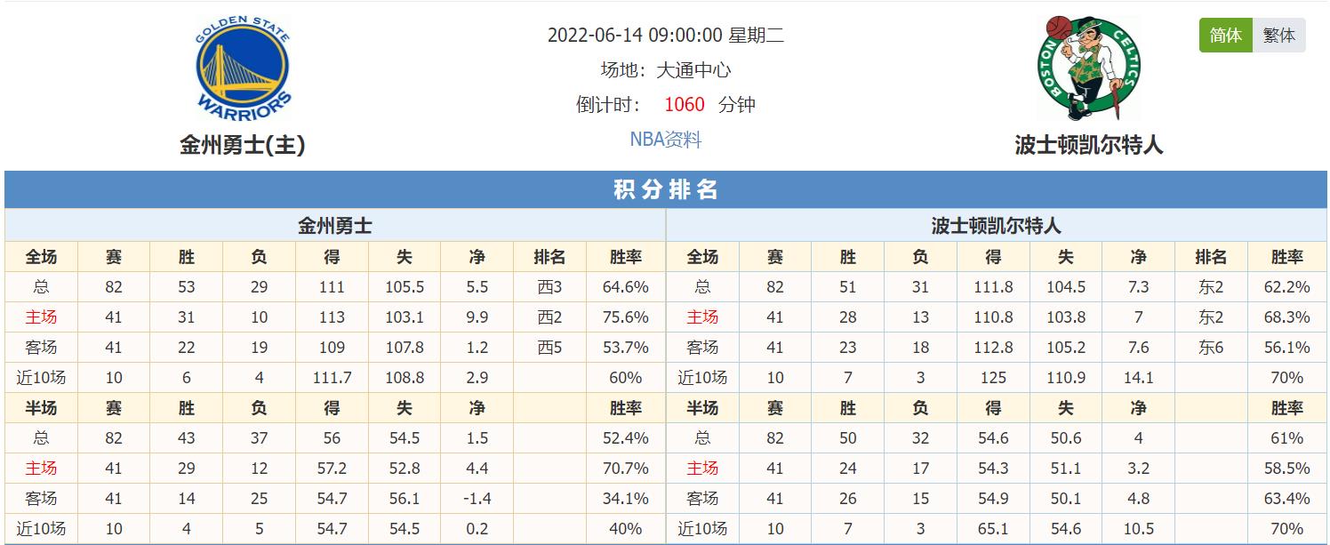 周二比分预测最新(周日002比分结果)  第2张