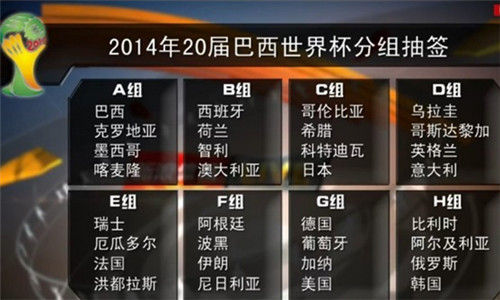 2014年世界杯比分(2014年世界杯比分表全部战绩图片)  第1张