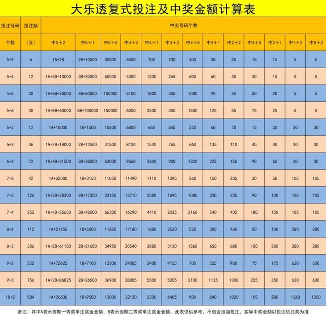 竞彩足球奖金计算公式(竞彩足球奖金计算公式表)  第1张