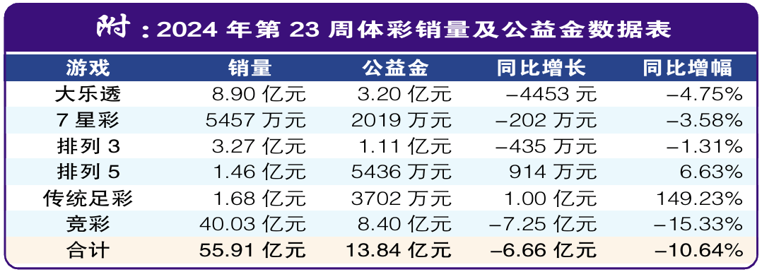 竞彩足球奖金计算公式(竞彩足球奖金计算公式表)  第2张