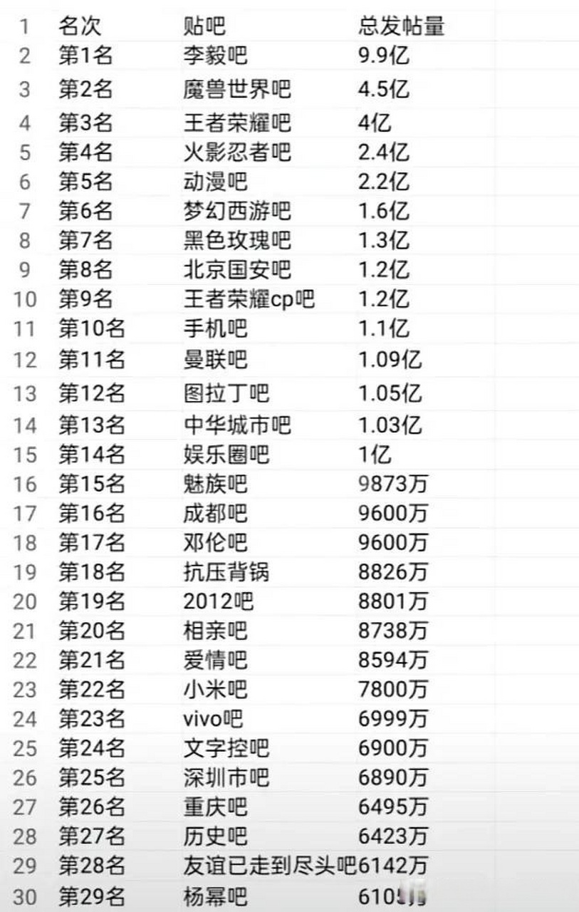 曼联贴吧(曼联贴吧七年了)  第2张