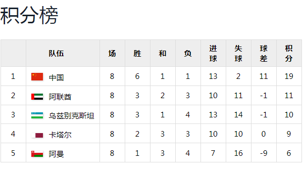 2002年世界杯对阵图(2002世界杯比赛结果表全部)  第1张