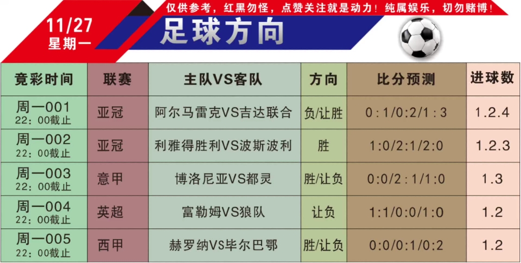 足球竞彩推荐(足球推荐最准确网站)  第2张