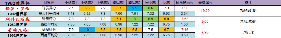 足球比赛统计数据(足球比赛统计数据表)  第2张