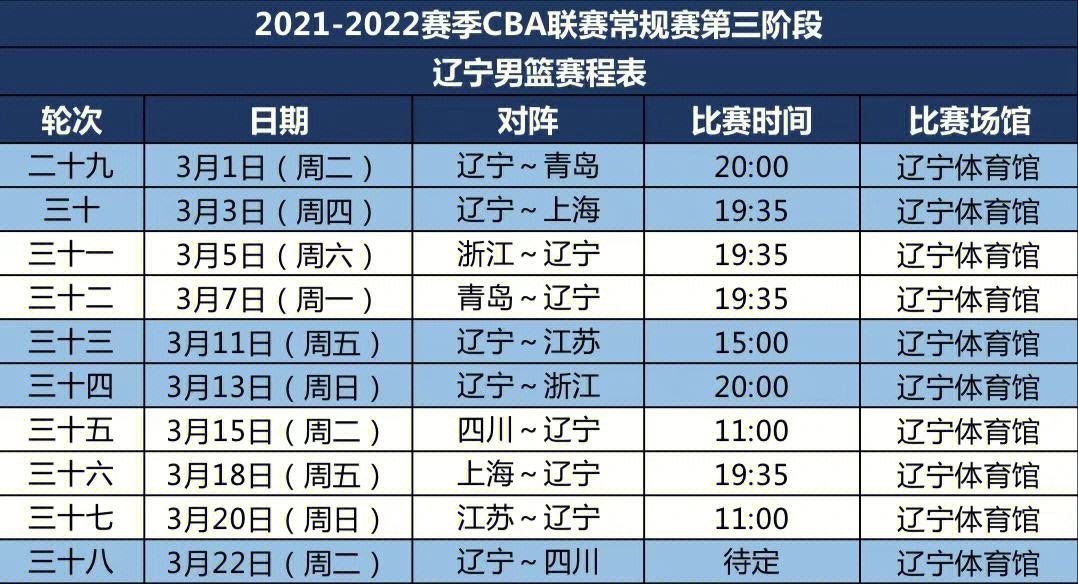 cba最新赛程时间表(CBA最新赛程时间表门票)  第1张