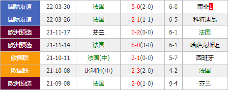 瑞士vs法国比分预测(6月21日瑞士对法国比分结果)  第1张