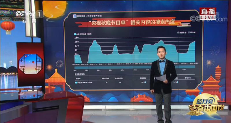 cctv1在线直播观看中央一套直播(cctv1在线直播观看中央一套直播z2)  第2张