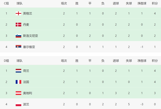 荷兰西班牙5比1(荷兰西班牙5比1央视解说)  第1张