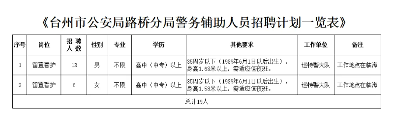 19(1976年属什么生肖)  第1张