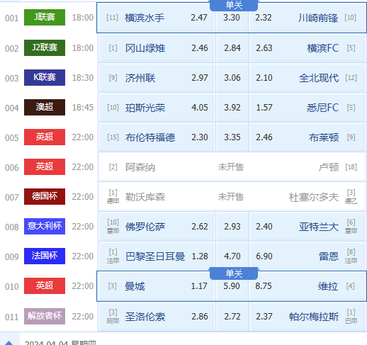 今日足球比赛结果(今日足球比赛结果查询500完整版足球直播视频)  第1张