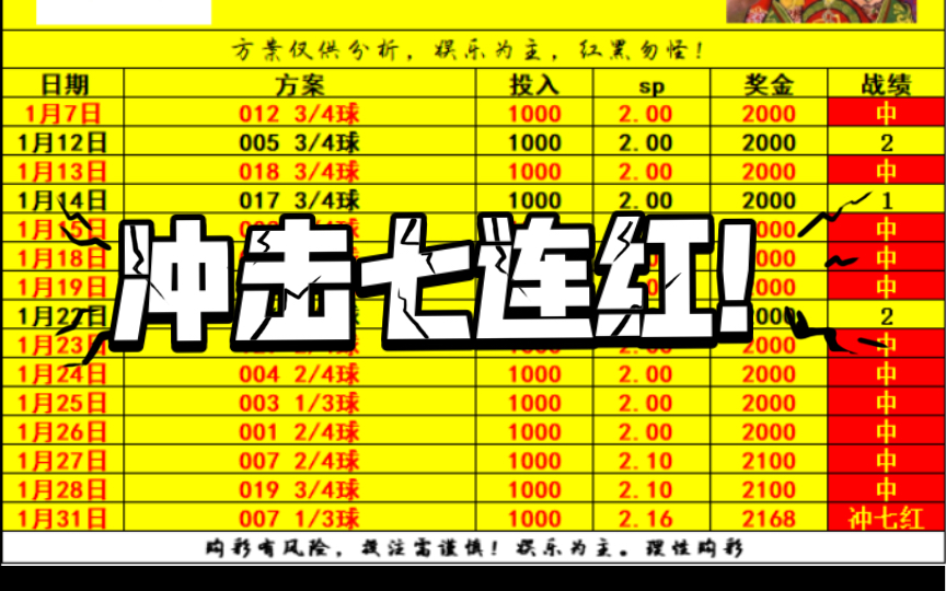 竞彩足球比分预测(竞彩足球比分预测推荐)  第2张